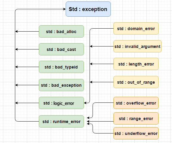 exceptions_in_cpp